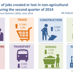 Stats SA Quarterly Employment Figures  - Sept 2014