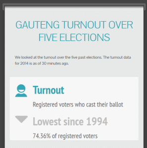 Gauteng elections turnout infographic